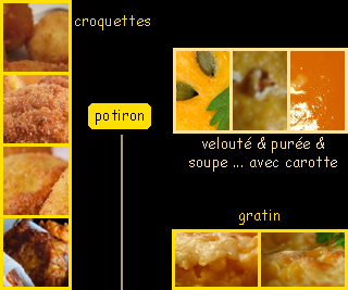 lien recette de velout de potiron avec carotte